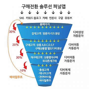 선택설계마케팅 핵심 요약